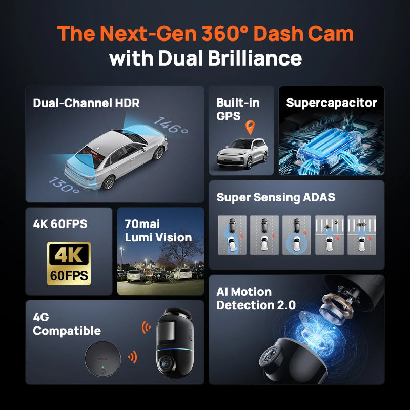 Versione globale 70mai Dash Cam 4K Omni X800 360 °   Supercondensatore compatibile 4G con supporto HDR a doppio canale rotante 70mai X800 Omni